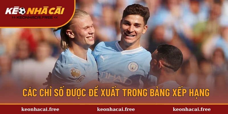 Các chỉ số được đề xuất trong bảng xếp hạng