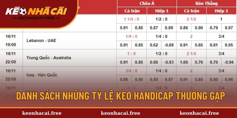 Tổng hợp các odds Handicap hay gặp nhất
