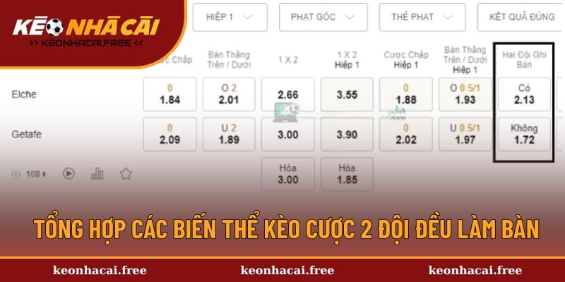 Bật mí các kèo BTTS thường gặp nhất